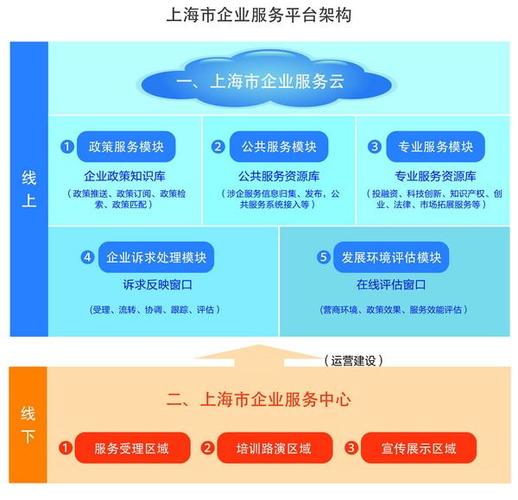 优化上海营商环境|这朵"云"让企业服务像网购一样方便